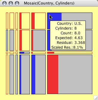 Mondrian - Interactive Statistical Data Visualization in JAVA